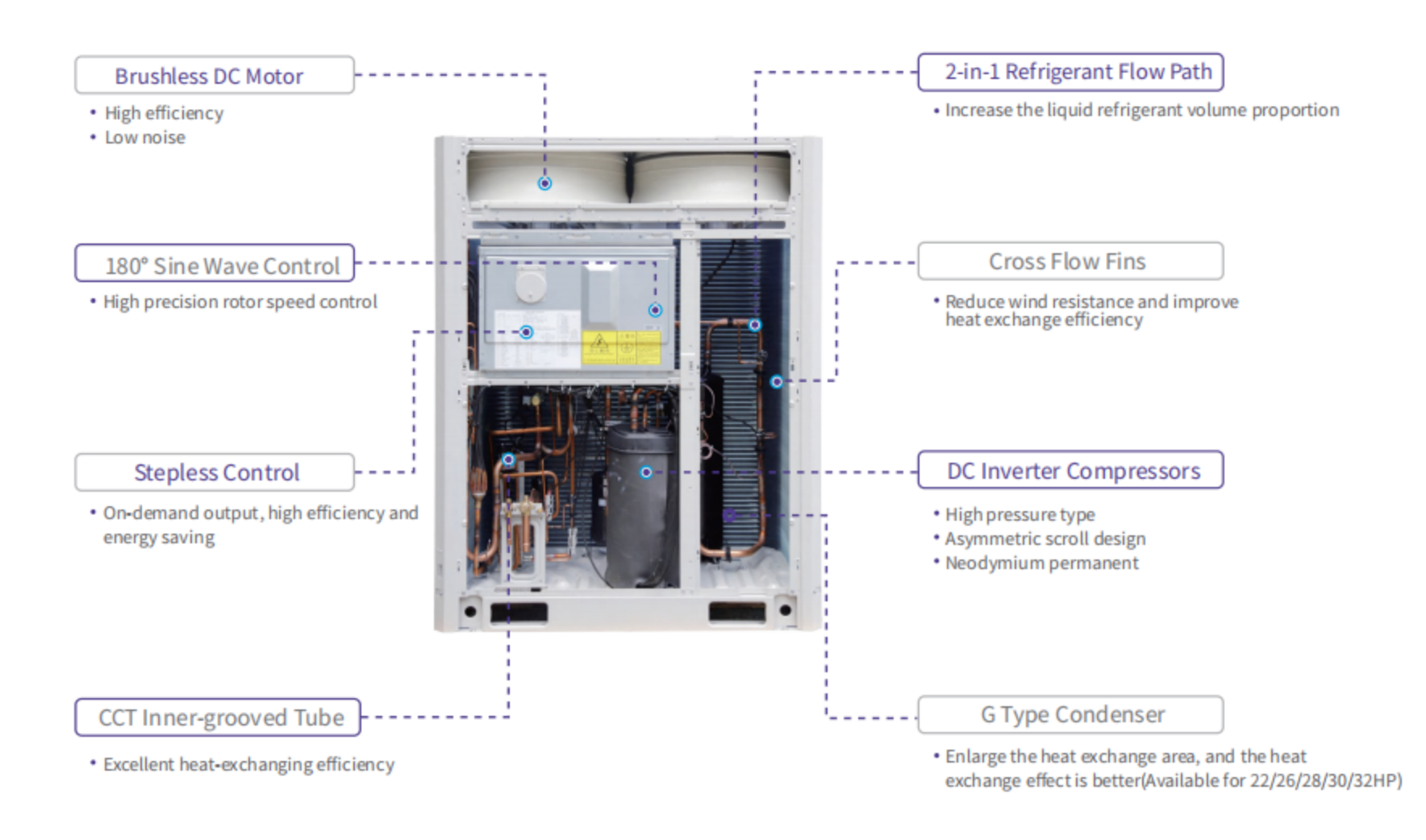 Industrial VRF Air Conditioning System