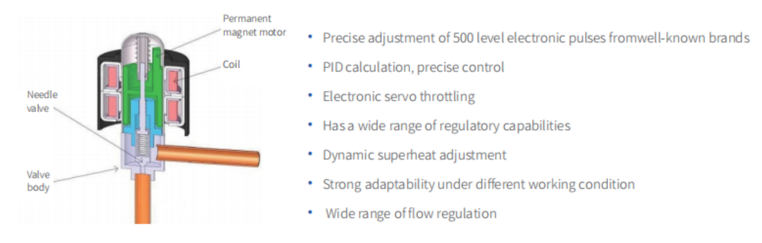MRAC-HR Total Heat Recovery Modular Air Cooled Chiller (Heat Pump)