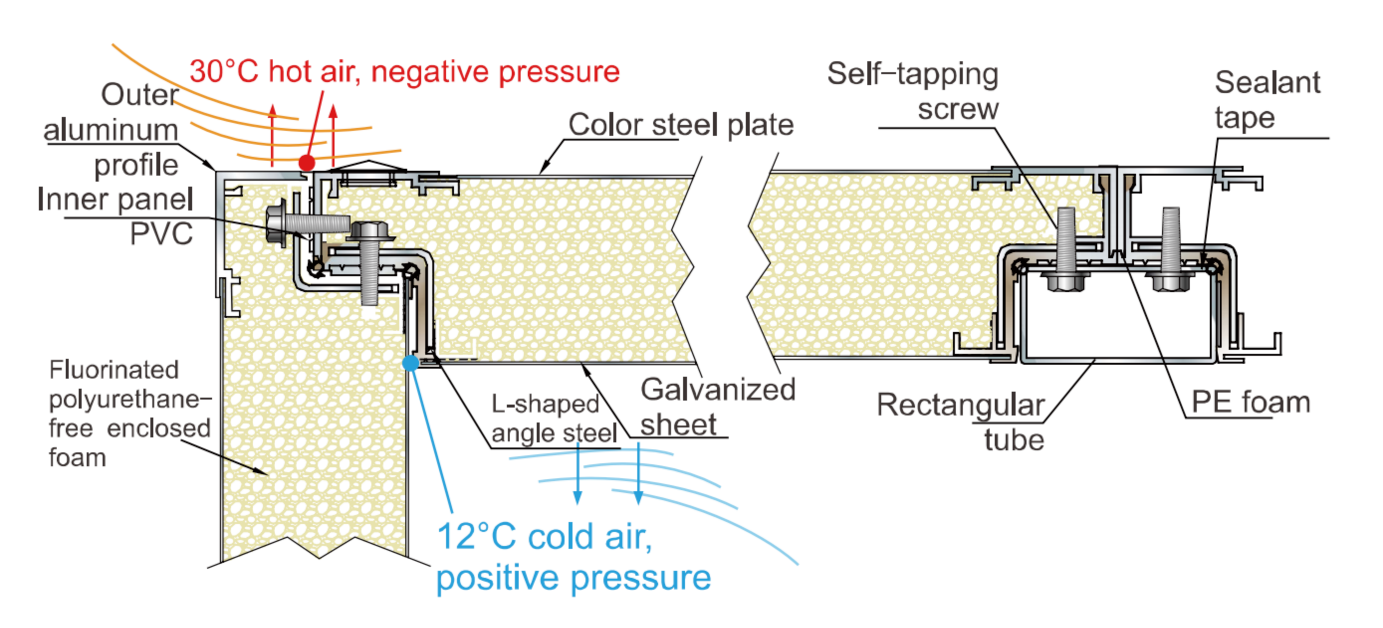 Full DC Inverter Direct Expansion Unit