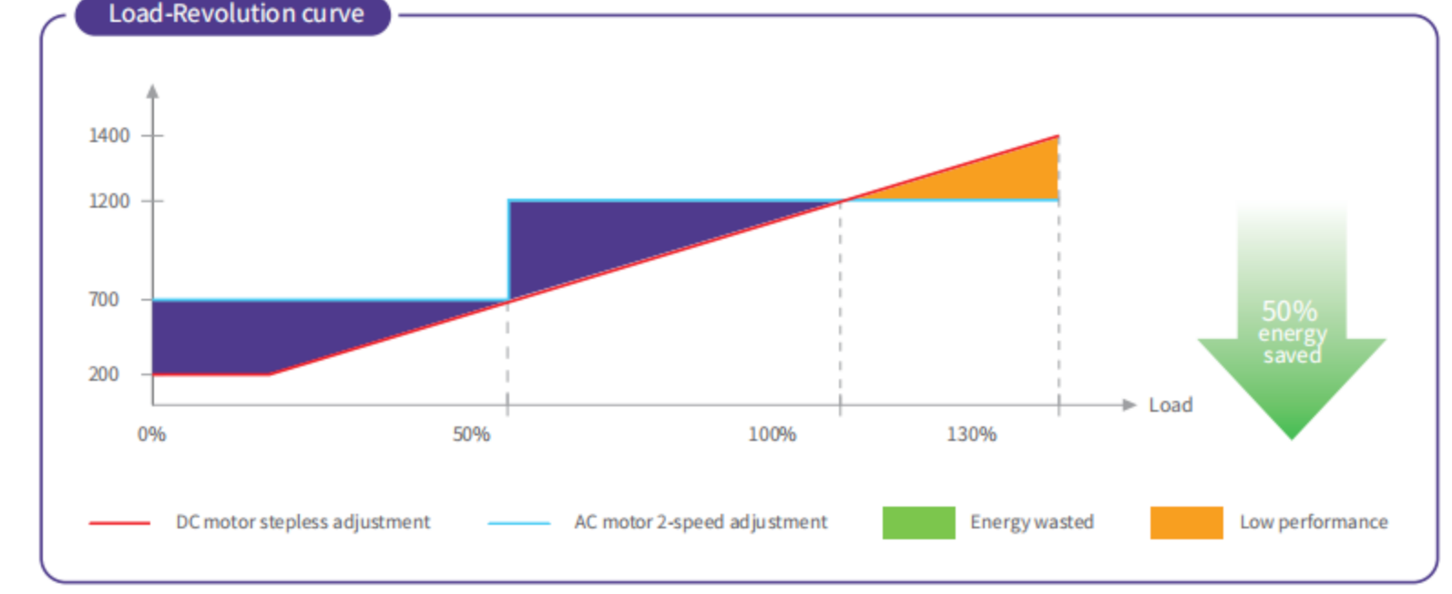 Industrial VRF Air Conditioning System