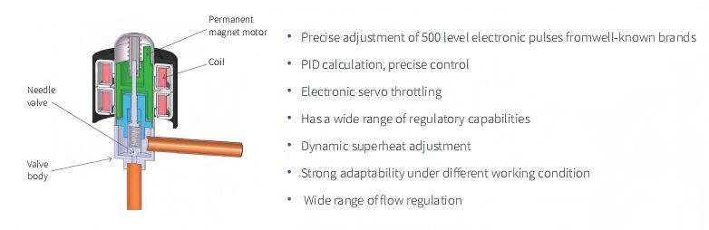 MRAC-A PLUS Standard Series Modular Air Cooled Chiller (Heat Pump)