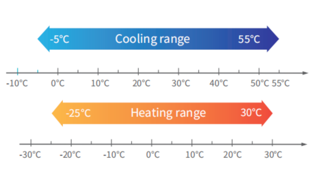 Industrial VRF Air Conditioning System