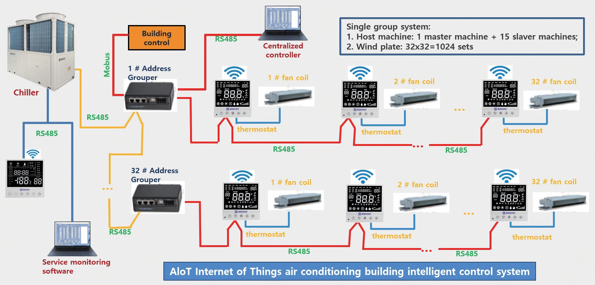 Low Ambient Temp Series Air Cooled Modular(Heat pump)